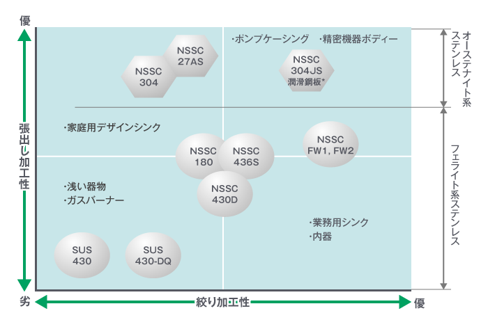 ステン（＋）サラコ 材質(ステンレス) 規格(2.3X5) 入数(8000)