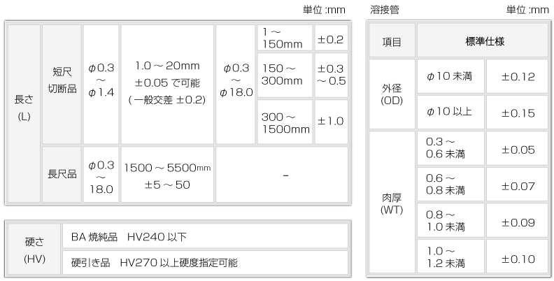 ＳＵＳ バネＮ 材質(ステンレス) 規格(M24) 入数(65) 【バネナットシリーズ】